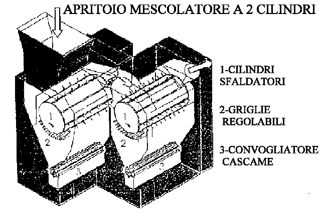 Apritoio mescolatore a 2 cilindri