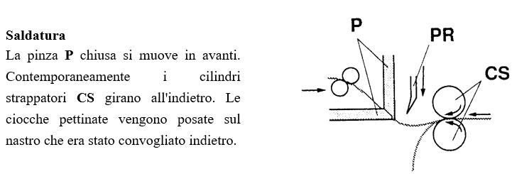 Fase 2: SALDATURA delle fibre