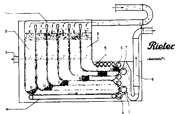 Miscelatore fibre di cotone
