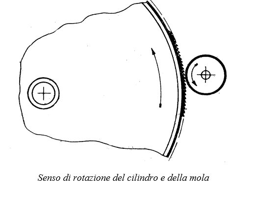 Fase Molatura guarnizioni rigide della Carda