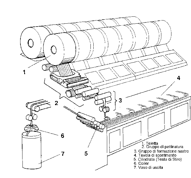 Schema Pettinatrice, riunisce 8 ovatte e le trasforma nuovamente in nastro