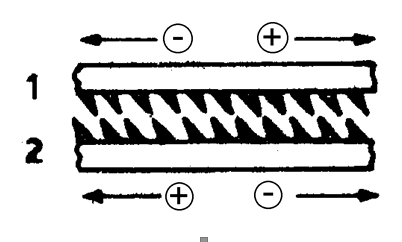 Fase cardante delle guarnizioni di una carda