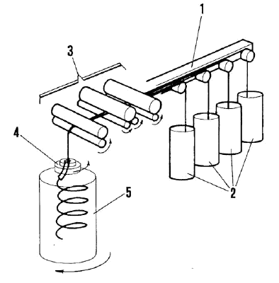 Schema cinematico dello stiratoio nella Filatura