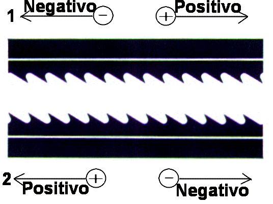 Direzione Guarnizione Rigida