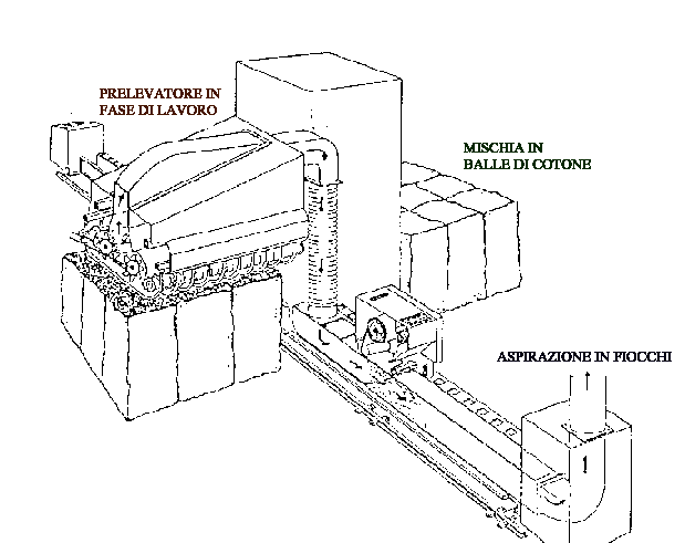 Prelevatore automatico del cotone da balla