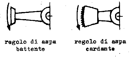 Regolo aspa Battente e Regolo aspa Cardante