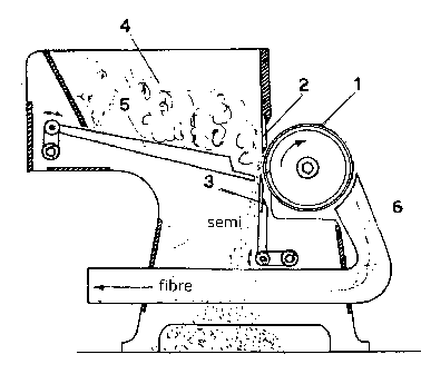 Macchina sgranatrice cilindrica