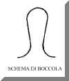 schema di boccola