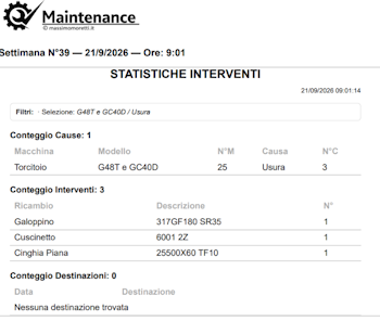 Statistiche degli interventi per macchina, causa e destinazione